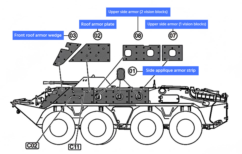 تخطيط الدروع الإضافية BTR-70 (عرض الجانب الأيمن) تخطيط الدروع الإضافية BTR-70 (عرض الجانب الأيمن)