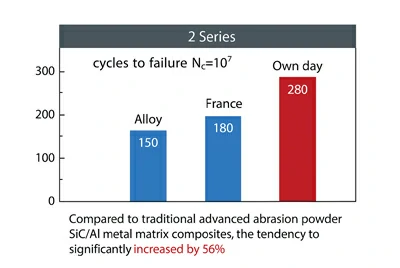 أداء الإجهاد لسبيكة الألمنيوم السيراميكية