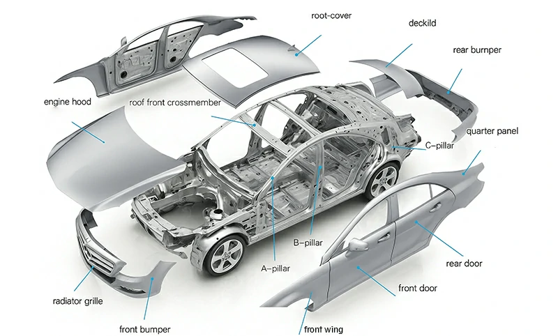 صناعة السيارات