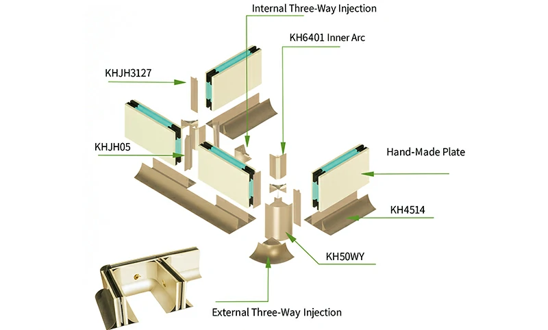 Các thành phần và chức năng