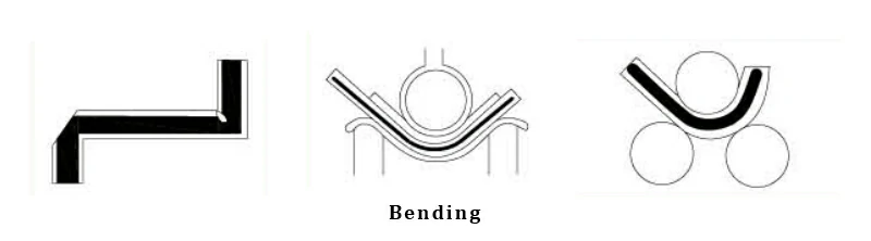 bending