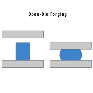 Open-Die Forging (Free Forging)