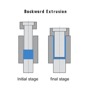 Backward Extrusion