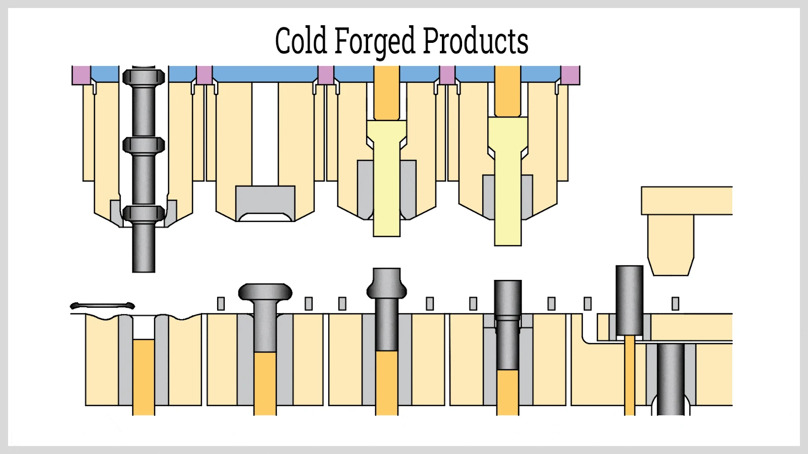 Aluminum Cold Forging