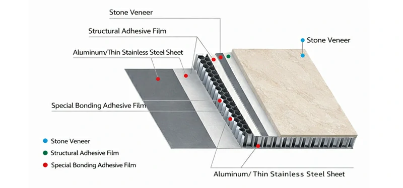 Product Structure and Technical Specification