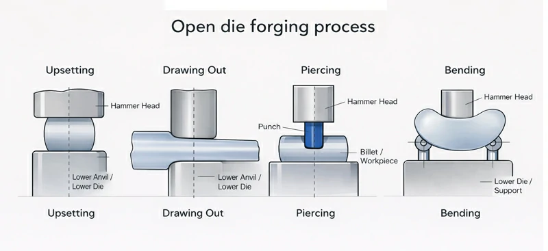 Aluminum Die Forgings
