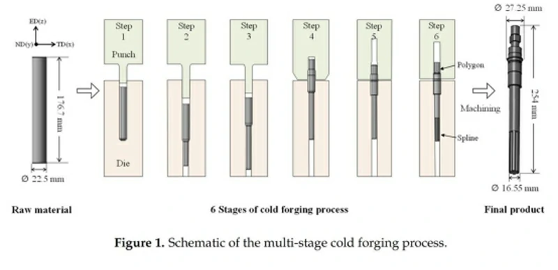 Aluminum Cold Forging