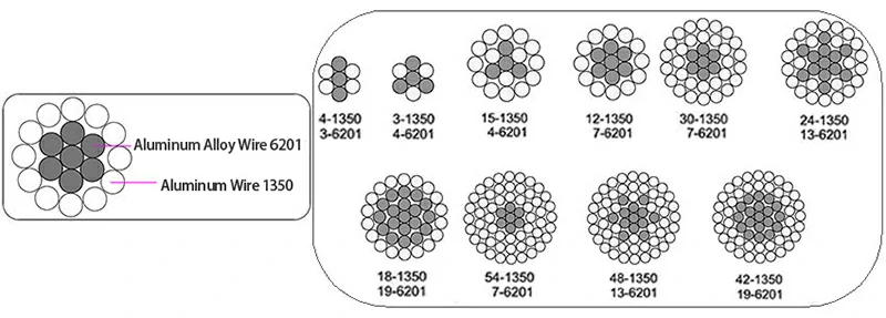 تصميم نظام سبائك الموصلات ACAR