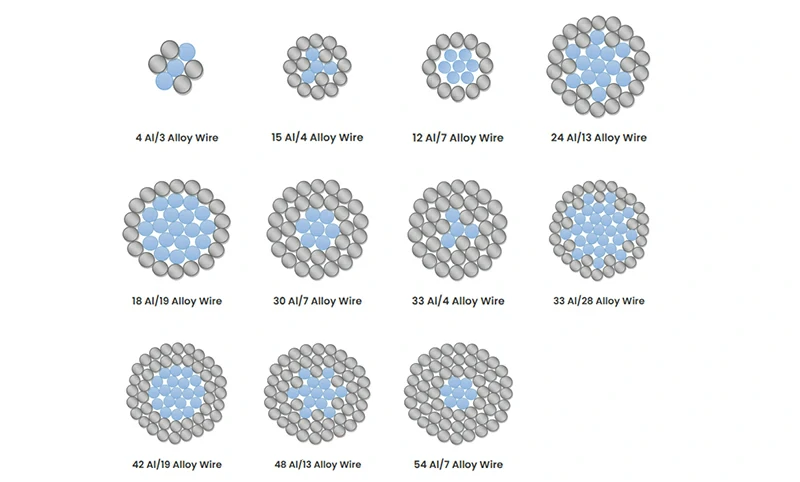 هيكل الموصلات