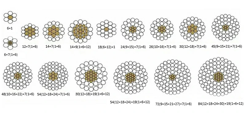 Forma de suministro conductor ACSR
