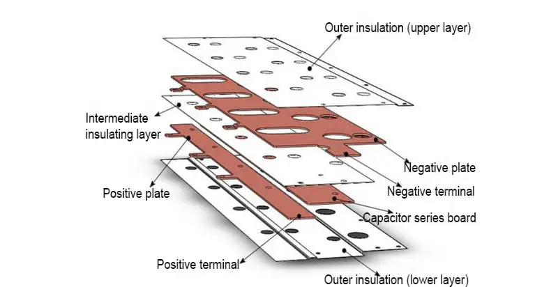 Laminated Busbar Structure