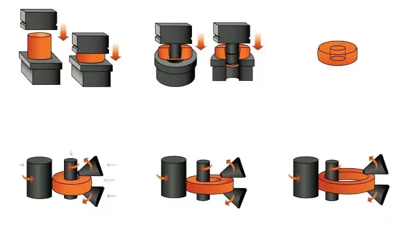 Rolled Ring Forging Process