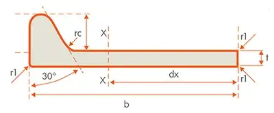 Typical Carbon Steel Bulb Flat Sizes (HP60–HP430)