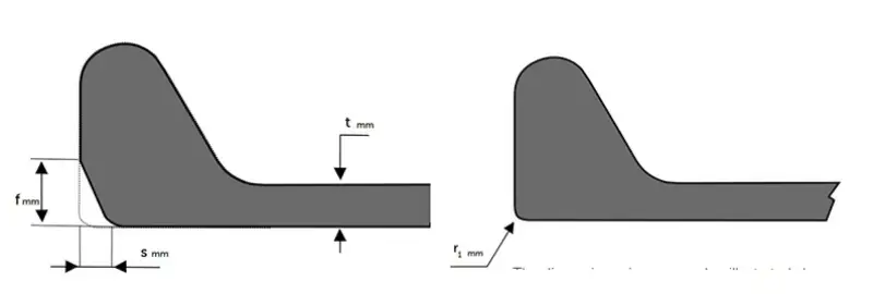 Bulb head dimensional tolerances