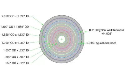 Round telescopic tube