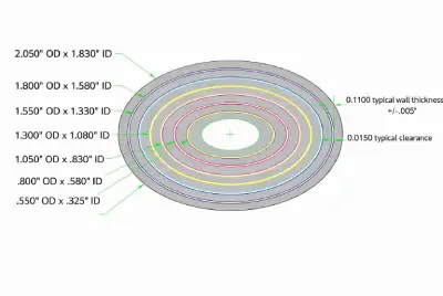 Oval telescopic tube