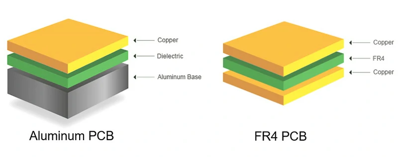 comparison of aluminum PCB and FR4 PCB