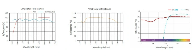 advantages of high-reflectivity aluminum plate