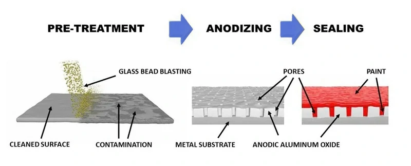 Pre-treatment Technology: