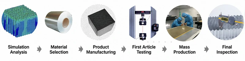 End-to-End Capability Support