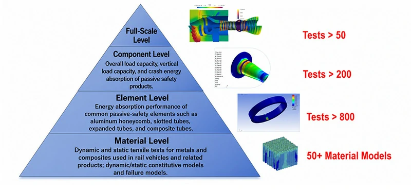 End-to-End Capability Support