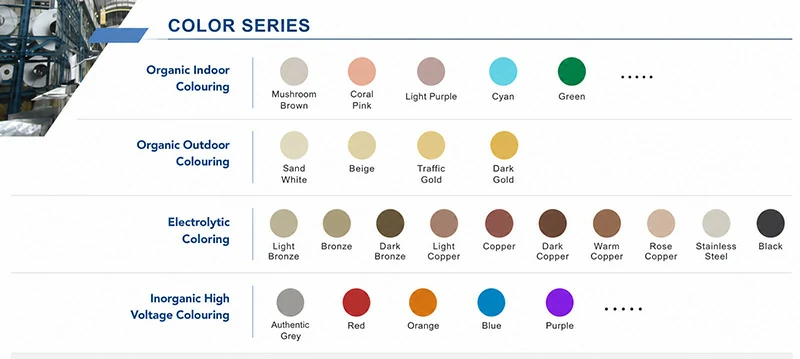 Coloring routes matched to the service environment