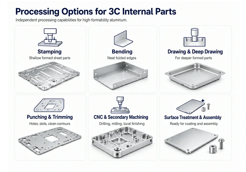 Processing compatibility for 3C internal components