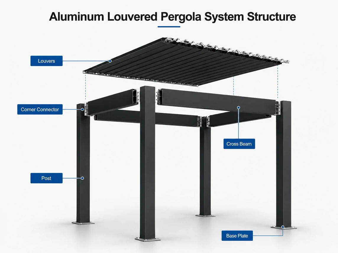 Aluminum Louvered Pergola System