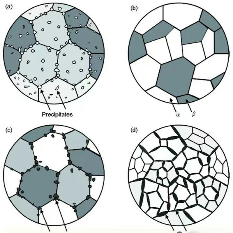 Microstructure analysis