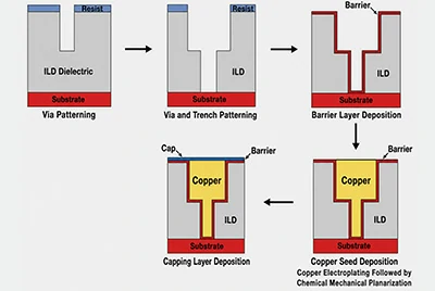 Copper Interconnect Seed Layer
