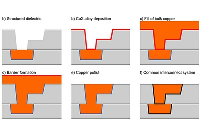 Advanced Copper Alloy Metallization