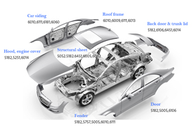 Auto Body Aluminum Panel